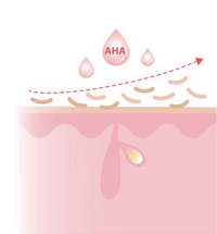 AHA (Ácido Glicólico)
