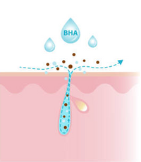 BHA (Ácido Salicílico)
